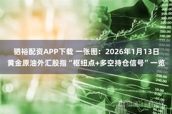 驷裕配资APP下载 一张图：2026年1月13日黄金原油外汇股指“枢纽点+多空持仓信号”一览